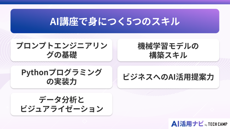 AI講座で身につく5つのスキル