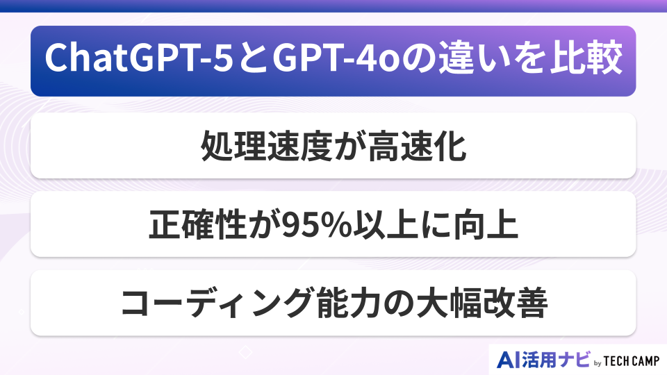 ChatGPT-5とGPT-4oの違いを比較