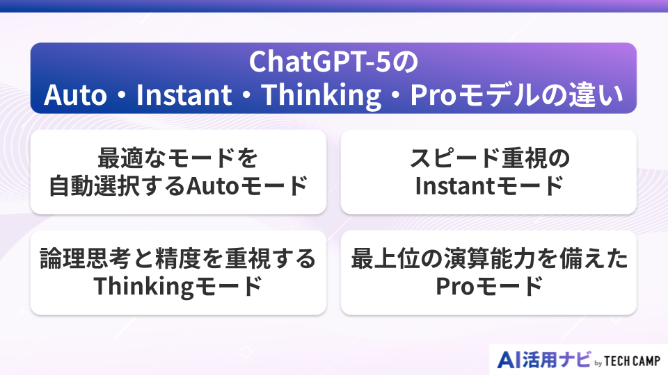 ChatGPT-5のAuto・Instant・Thinking・Proモデルの違い