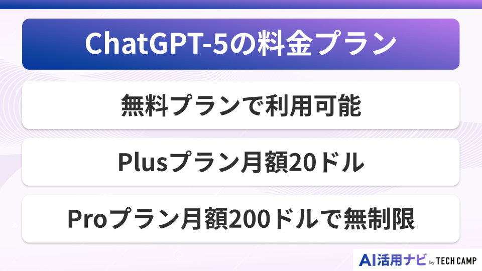 ChatGPT-5の料金プラン