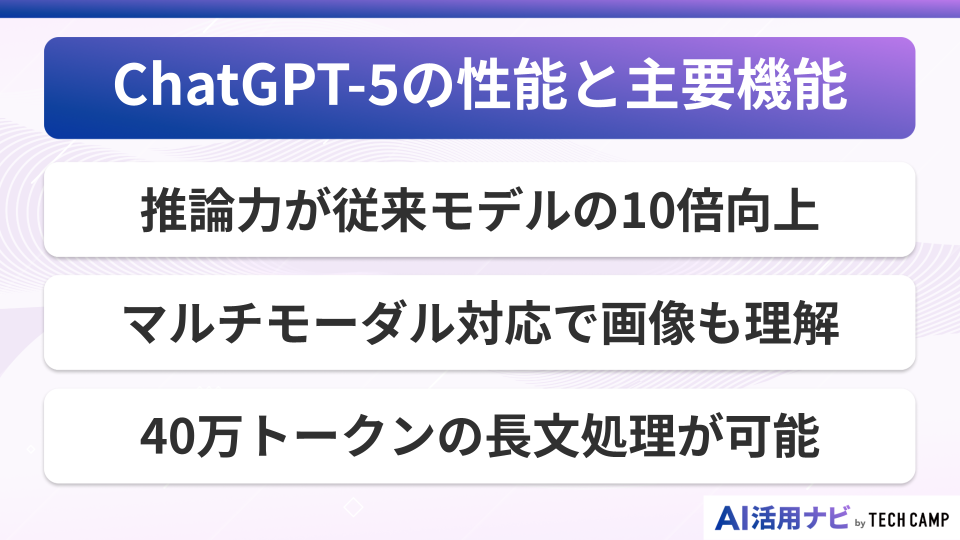 ChatGPT-5の性能と主要機能