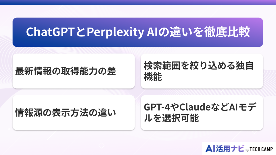 ChatGPTとPerplexity AIの違いを徹底比較