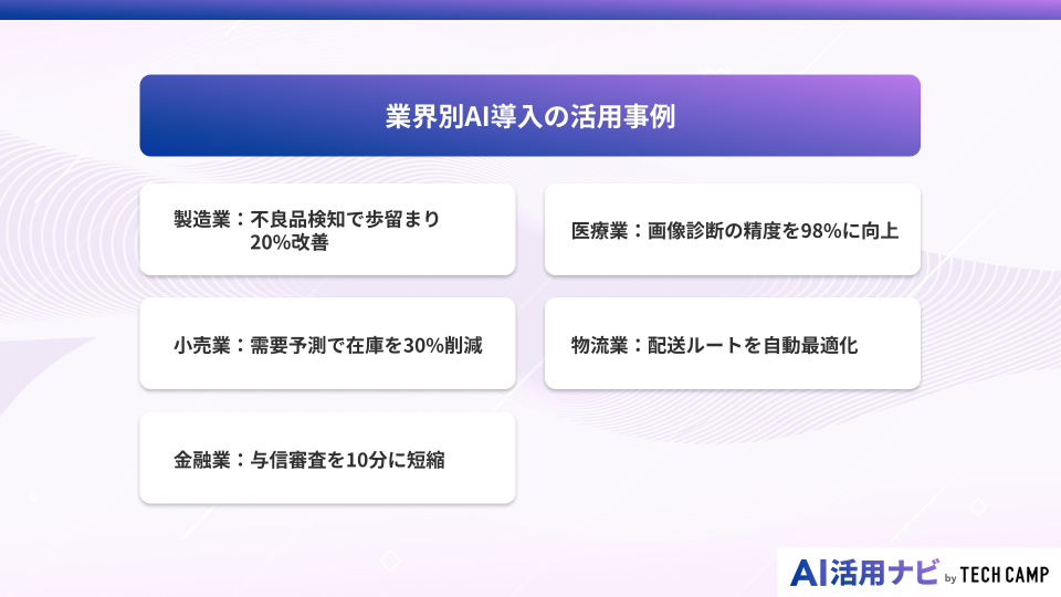 業界別AI導入の活用事例