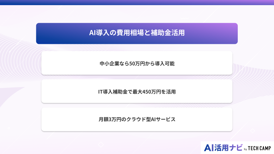 AI導入の費用相場と補助金活用