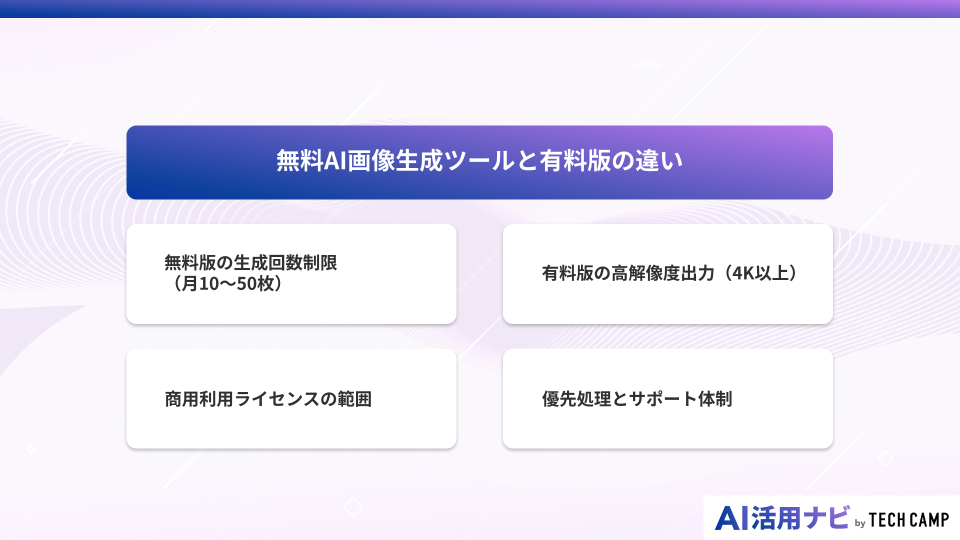 無料AI画像生成ツールと有料版の違い