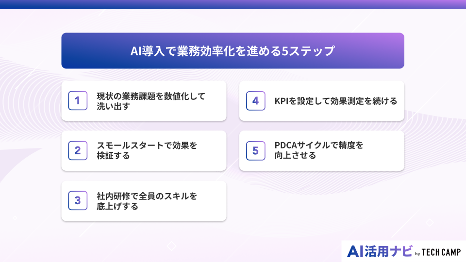 AI導入で業務効率化を進める5ステップ