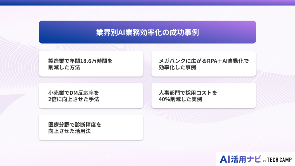 業界別AI業務効率化の成功事例