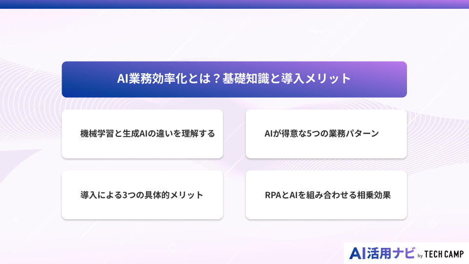 AI業務効率化とは？基礎知識と導入メリット