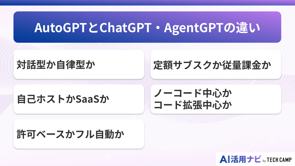 AutoGPTとChatGPT・AgentGPTの違い