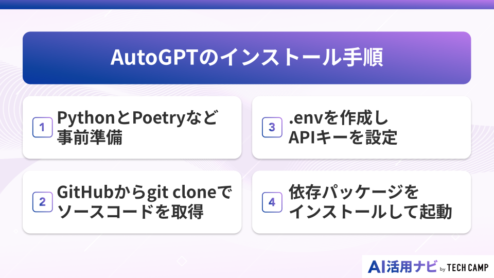 AutoGPTのインストール手順