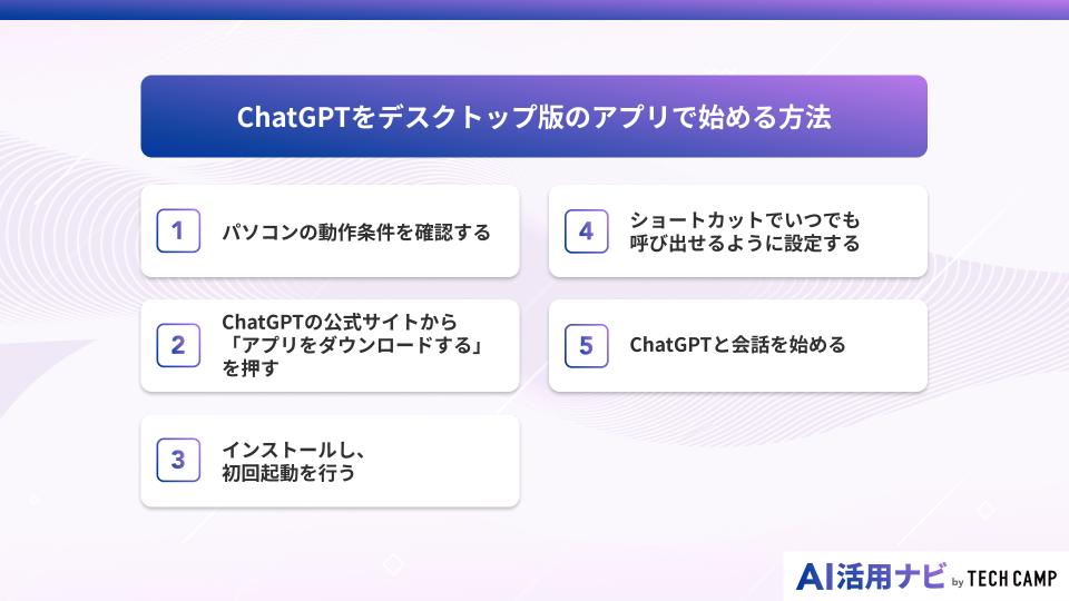 ChatGPTをデスクトップ版のアプリで始める方法