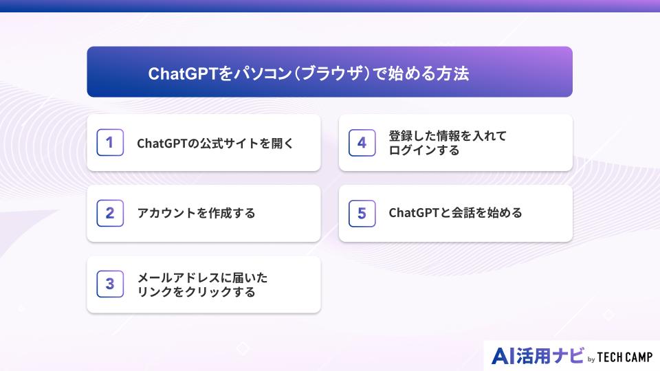 ChatGPTをパソコン（ブラウザ）で始める方法