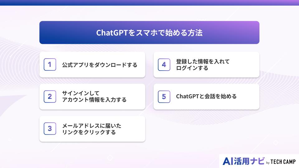 ChatGPTをスマホで始める方法