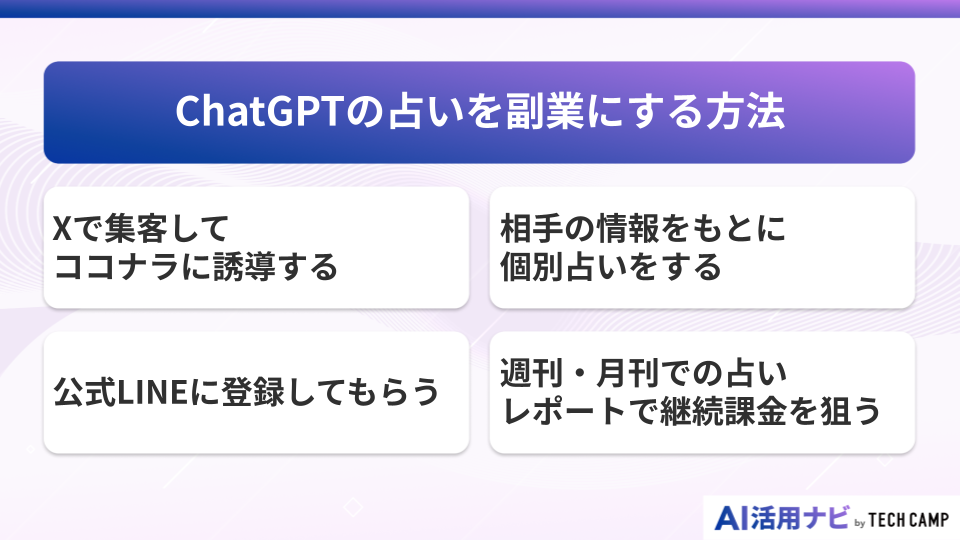 ChatGPTの占いを副業にする方法