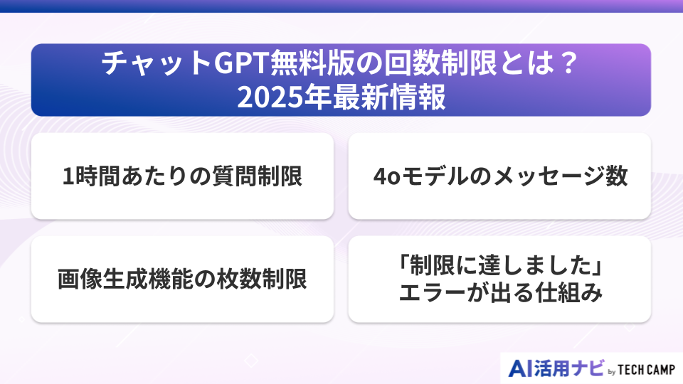 チャットGPT無料版の回数制限とは?2025年最新情報