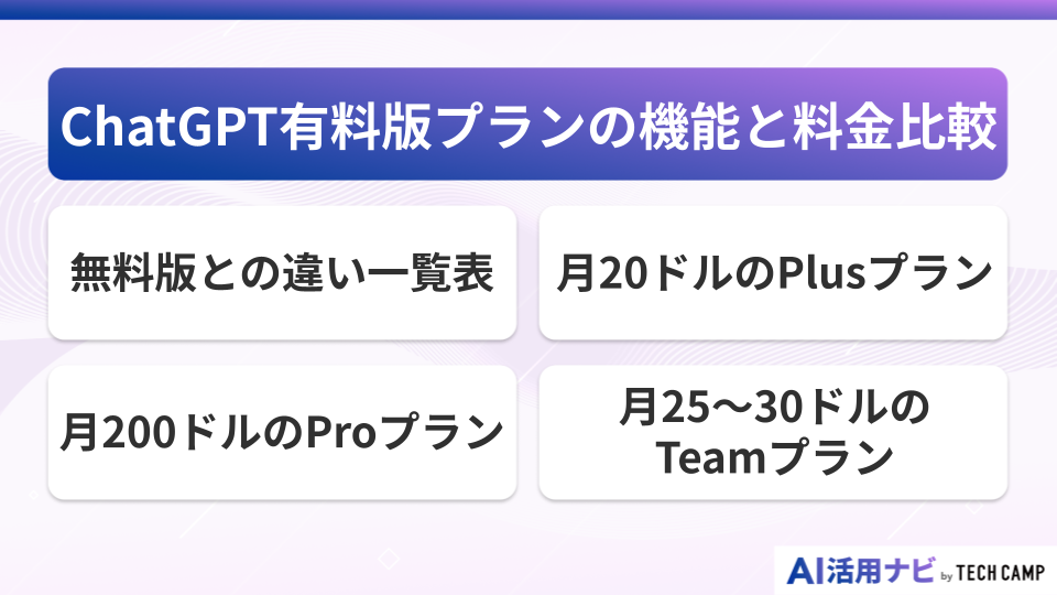 ChatGPT有料版プランの機能と料金比較