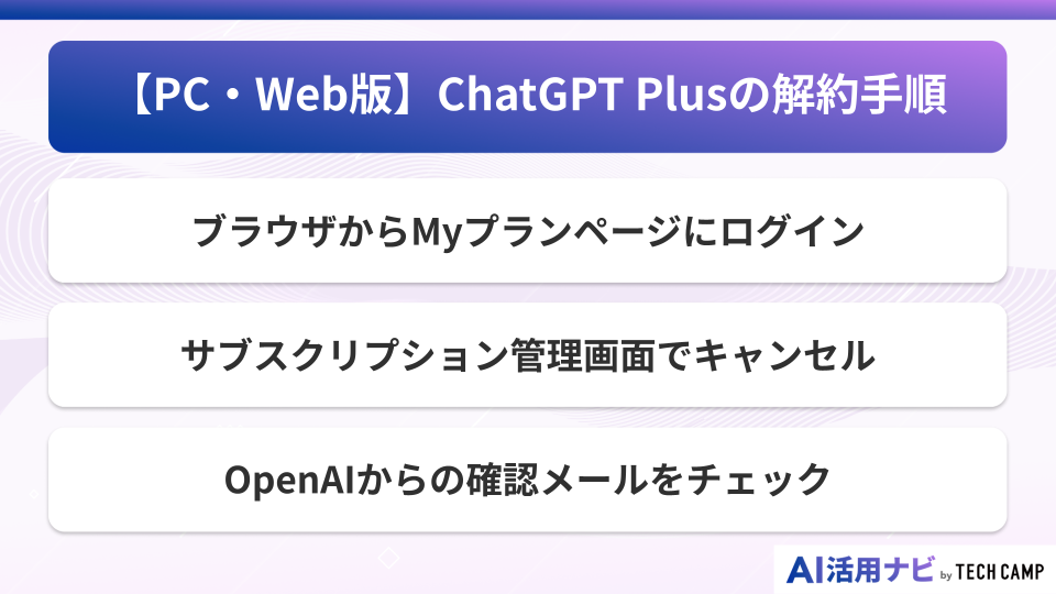 【PC・Web版】ChatGPT Plusの解約手順