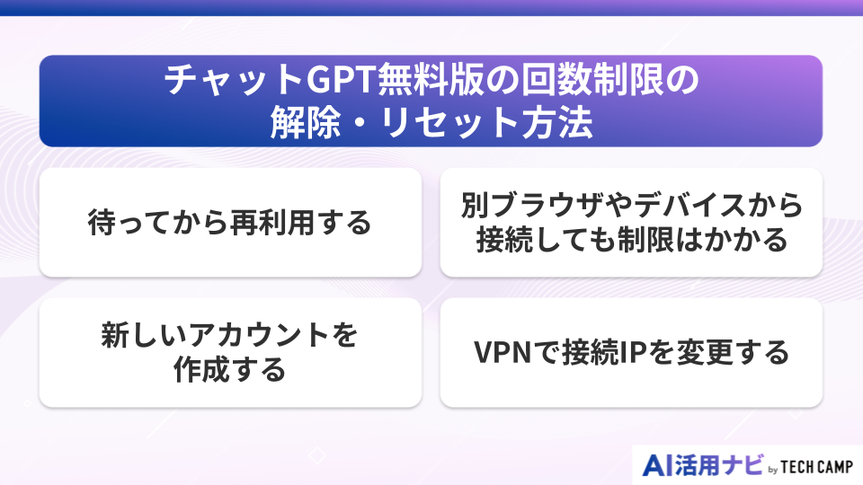 チャットGPT無料版の回数制限の解除・リセット方法