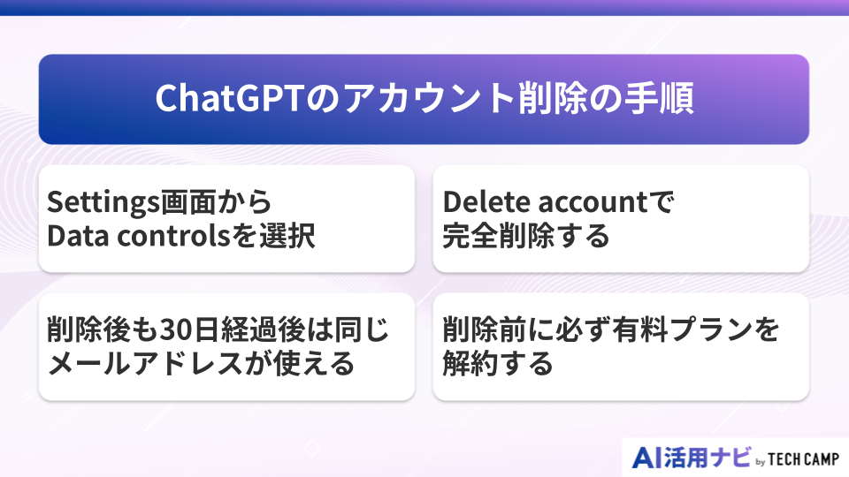 ChatGPTのアカウント削除の手順