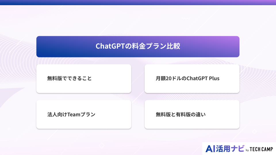 ChatGPTの料金プラン比較