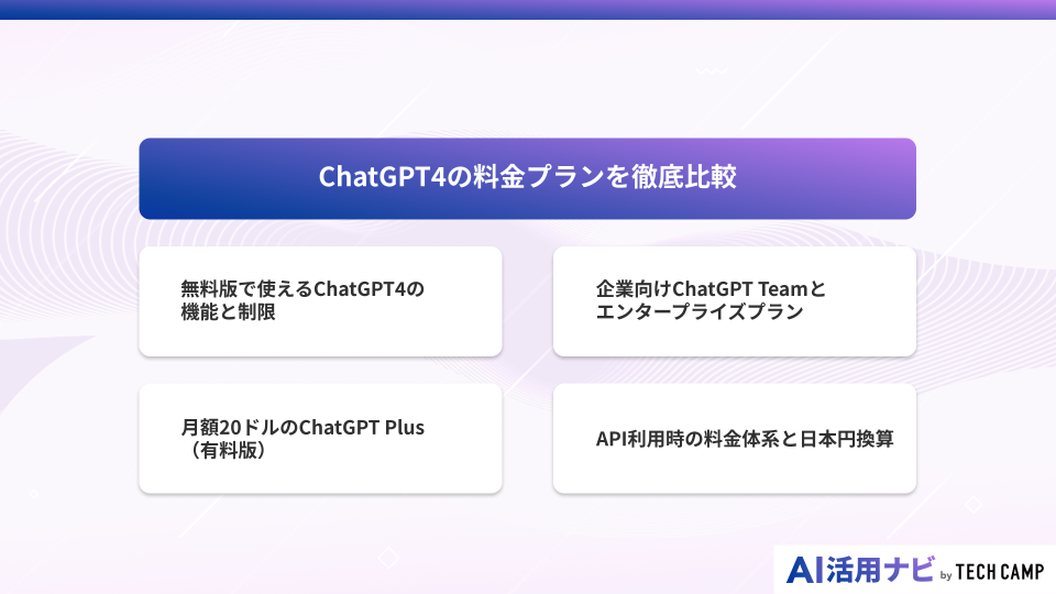 ChatGPT4の料金プランを徹底比較