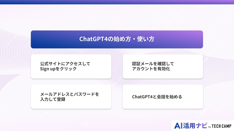 ChatGPT4の始め方・使い方