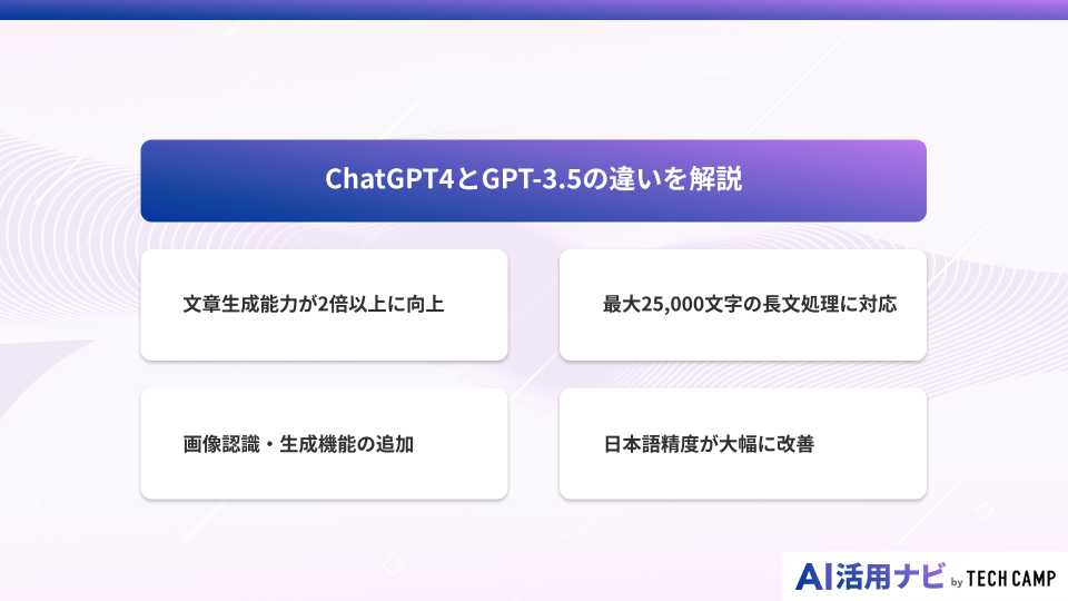 ChatGPT4とGPT-3.5の違いを解説