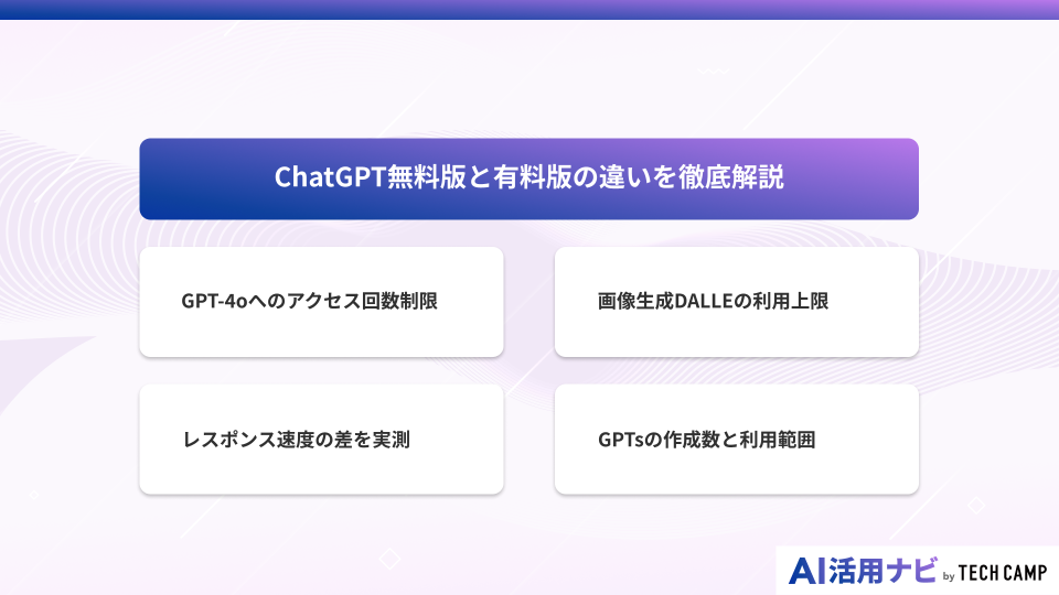 ChatGPT無料版と有料版の違いを徹底解説