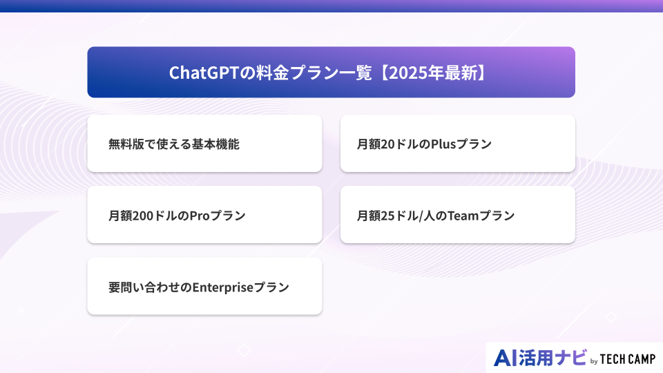 ChatGPTの料金プラン一覧【2025年最新】