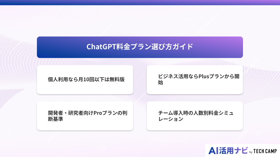 ChatGPT料金プラン選び方ガイド