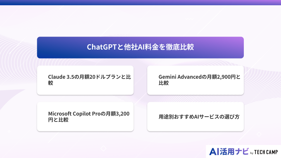 ChatGPTと他社AI料金を徹底比較