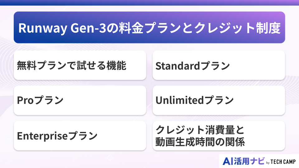 Runway Gen-3の料金プランとクレジット制度