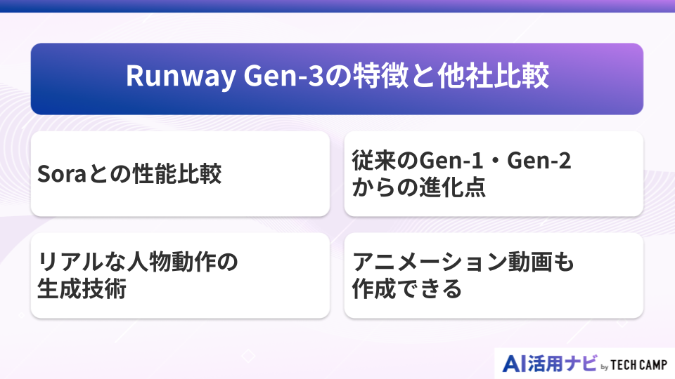 Runway Gen-3の特徴と他社比較
