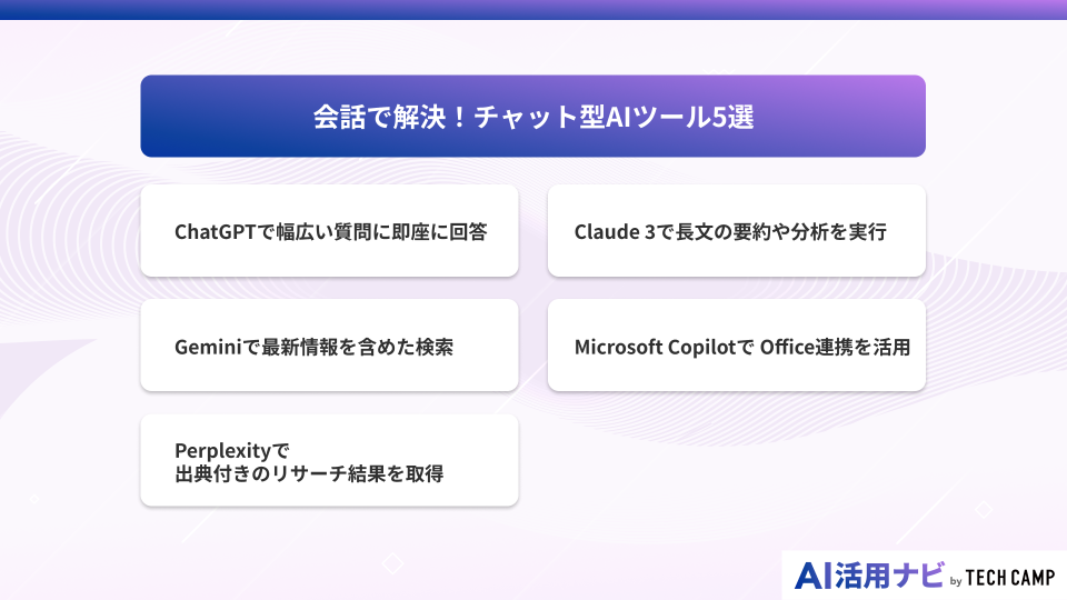 会話で解決！チャット型AIツール5選