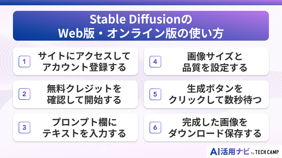 Stable DiffusionのWeb版・オンライン版の使い方