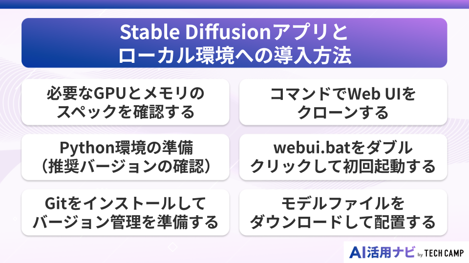 Stable Diffusionアプリとローカル環境への導入方法