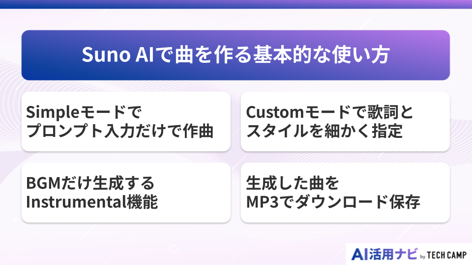Suno AIで曲を作る基本的な使い方
