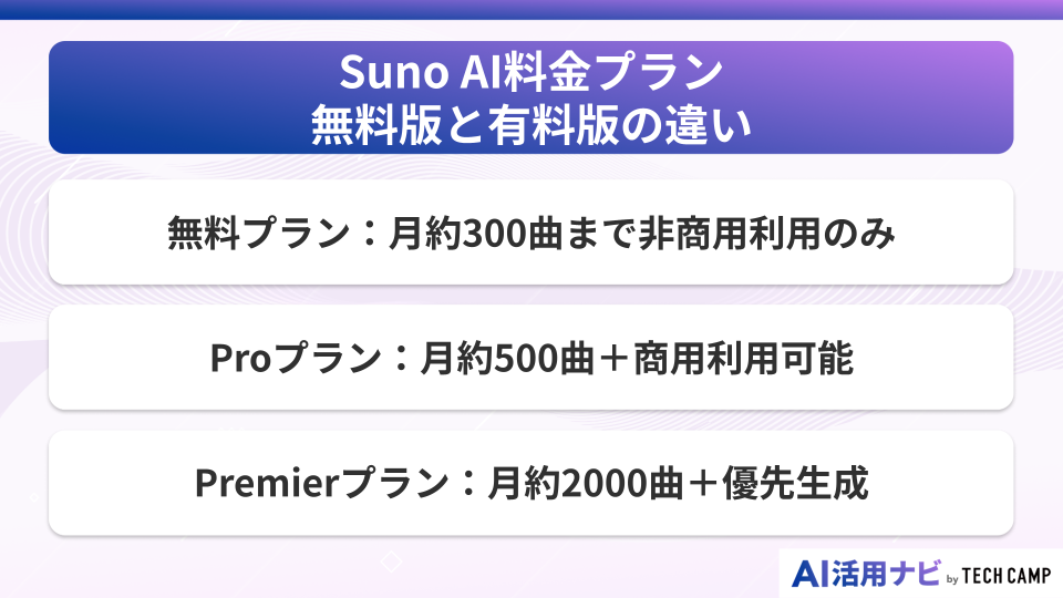 Suno AI料金プラン｜無料版と有料版の違い