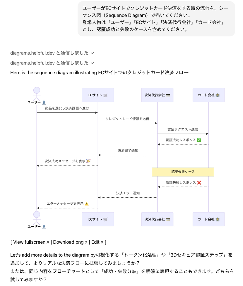 Presentation & Diagram Generator by ShowMe：フローチャートやマインドマップ作成できる