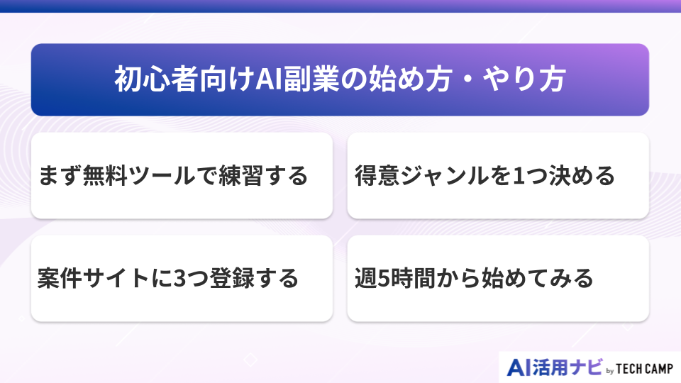 初心者向けAI副業の始め方・やり方
