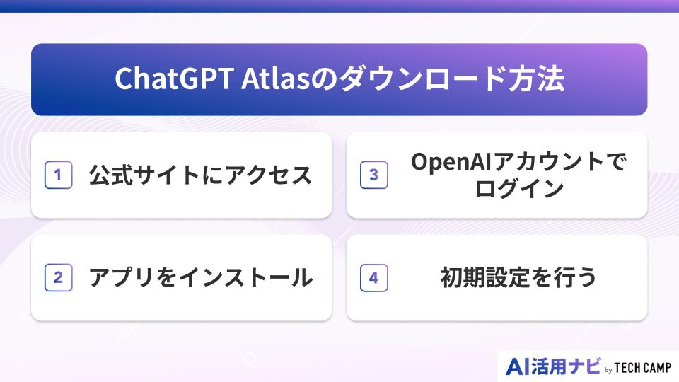 ChatGPT Atlasのダウンロード方法