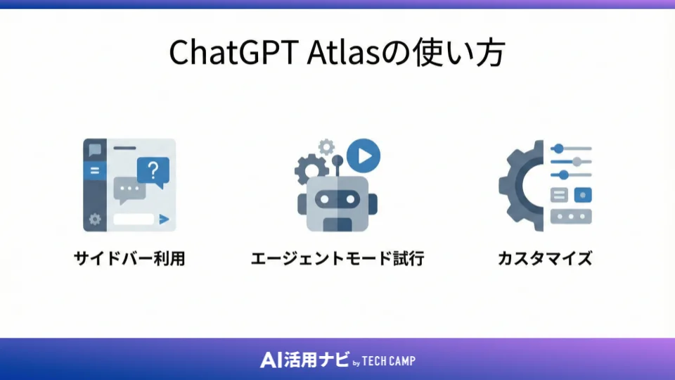 ChatGPT Atlasの使い方