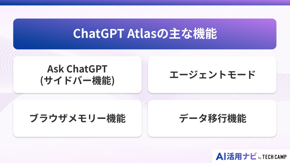 ChatGPT Atlasの主な機能