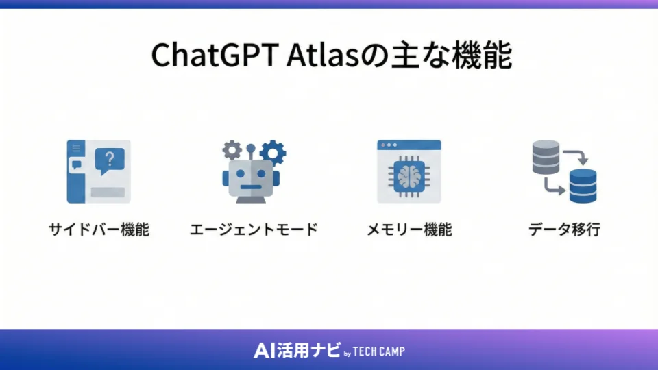 ChatGPT Atlasの主な機能