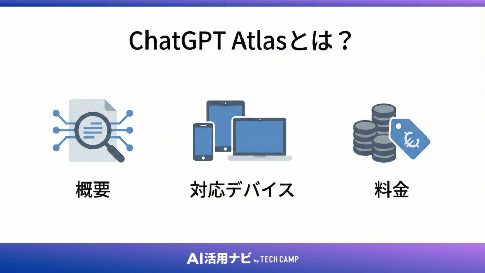ChatGPT Atlasとは？