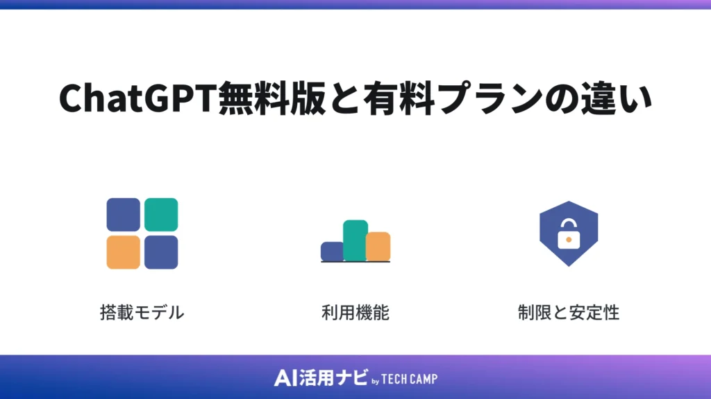 ChatGPT無料版と有料プランの違い
