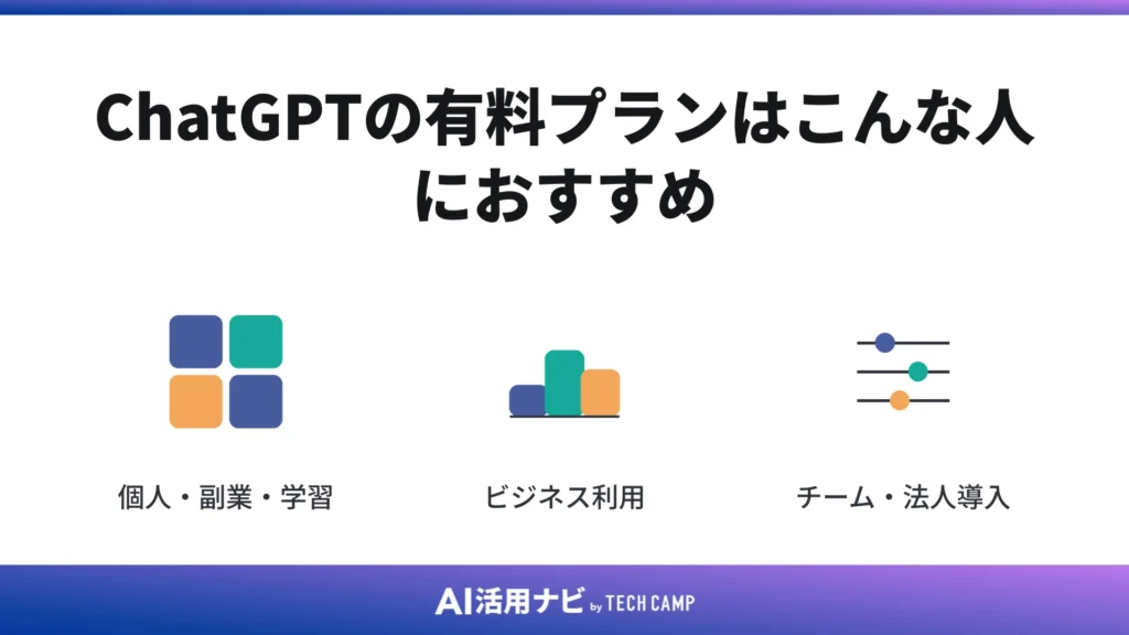 ChatGPTの有料プランはこんな人におすすめ