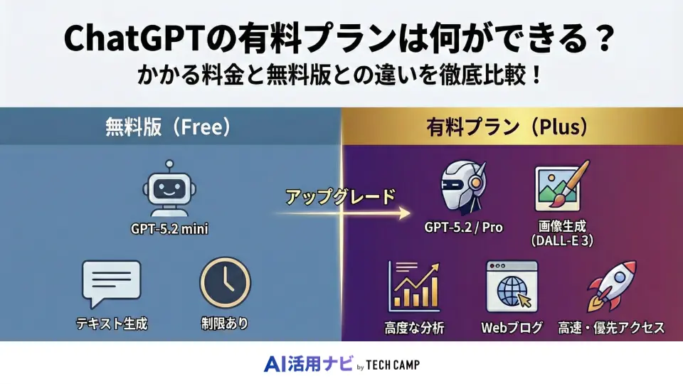 chatgpt 有料プラン