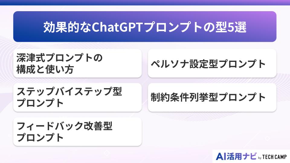 効果的なChatGPTプロンプトの型5選