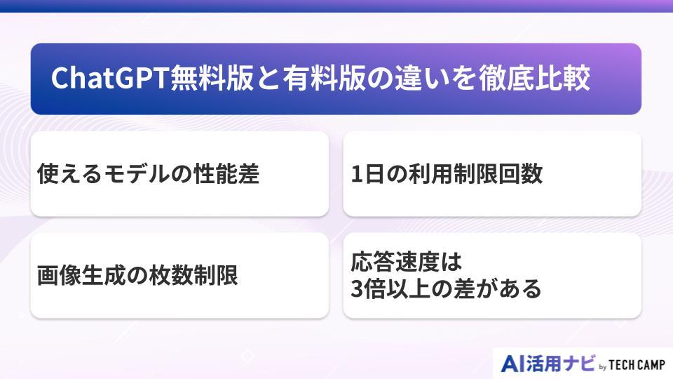 ChatGPT無料版と有料版の違いを徹底比較